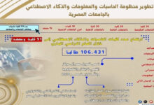 تنفيذًا لتوجيهات القيادة السياسية: تطوير منظومة الحاسبات والمعلومات والذكاء الاصطناعي بالجامعات المصرية